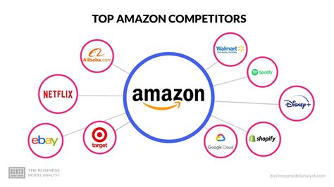 webcboc|Top 10 webchoc.com Competitors .